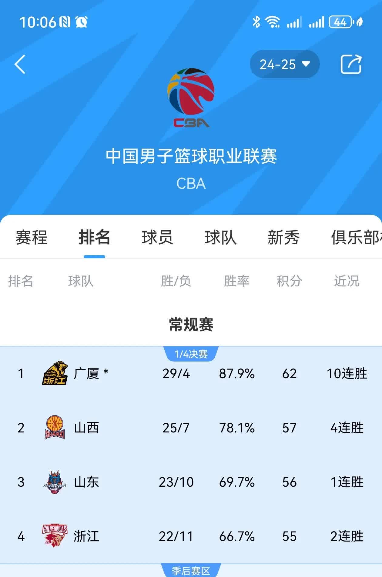 广东队再次压倒对手，雄霸积分榜一统天下的简单介绍